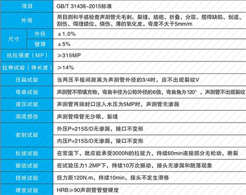 成武承插式声测管性能特点